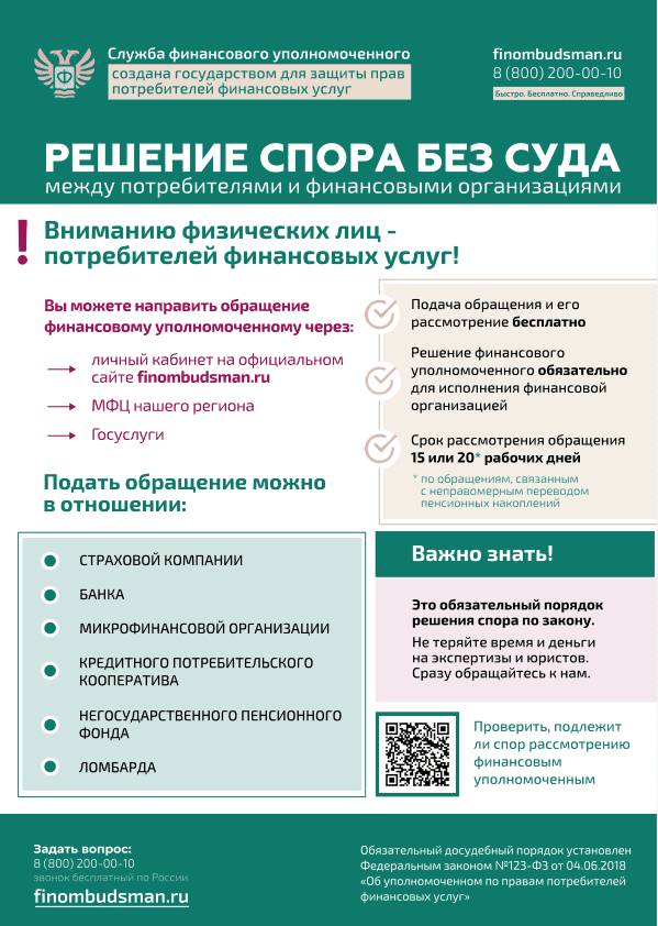 Досудебное урегулирование споров физических лиц с финансовыми организациями: порядок и правовые основы
